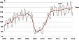 Production of Estonian industrial enterprises decreased by 1% in January y-o-y Production of Estonian industrial enterprises decreased by 1% in January y-o-y