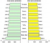 Average monthly salary rises in Lithuanian districts in Q4 Average monthly salary rises in Lithuanian districts in Q4