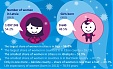 Largest share of women – in Riga, smallest – in Burtnieki Largest share of women – in Riga, smallest – in Burtnieki