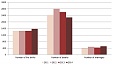 The number of Latvian residents decreased by 702 in February The number of Latvian residents decreased by 702 in February