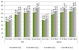 Modest but stable growth of round timber purchasing prices in Latvia in 2013 Modest but stable growth of round timber purchasing prices in Latvia in 2013