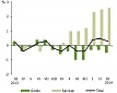 Annual inflation in Latvia made 0.3% in March Annual inflation in Latvia made 0.3% in March