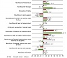 Manufacturing turnover growth in Latvia in February – 4.1% Manufacturing turnover growth in Latvia in February – 4.1%