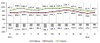 In February, exports of wheat and meslin from Latvia has doubled In February, exports of wheat and meslin from Latvia has doubled