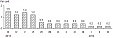 In March, annual inflation in Lithuania stood at 0.2% In March, annual inflation in Lithuania stood at 0.2%