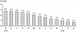 Harmonised average annual inflation in Lithuania comprised 0.7% in March Harmonised average annual inflation in Lithuania comprised 0.7% in March