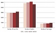 In January-March the number of Latvian residents dropped by 2345 In January-March the number of Latvian residents dropped by 2345