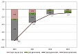In 2013, general government budget deficit in Latvia dropped to 1% of GDP In 2013, general government budget deficit in Latvia dropped to 1% of GDP
