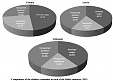 Shadow economy proportion in Latvia around EUR 5 bln Shadow economy proportion in Latvia around EUR 5 bln