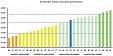 Estonia fell to 9th position in EU innovation spending top list Estonia fell to 9th position in EU innovation spending top list