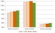 Number of newborns keeps increasing in Latvia in 5 months Number of newborns keeps increasing in Latvia in 5 months