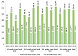Average forest regeneration costs range between EUR 566 and EUR 630 per ha in Latvia Average forest regeneration costs range between EUR 566 and EUR 630 per ha in Latvia
