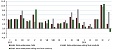 In January-May, retail trade turnover in Latvia increased by 3.9% In January-May, retail trade turnover in Latvia increased by 3.9%