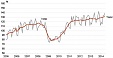 Production of Estonian industrial enterprises rose by 2% in May y-o-y Production of Estonian industrial enterprises rose by 2% in May y-o-y