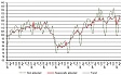 Industrial production growth in Latvia in May made 0.3% Industrial production growth in Latvia in May made 0.3%
