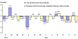 In June, prices for the total industrial production sold decreased by 2.4% in Lithuania In June, prices for the total industrial production sold decreased by 2.4% in Lithuania