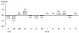In June, prices in Lithuania remained unchanged In June, prices in Lithuania remained unchanged