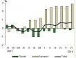 Annual inflation in Latvia made by 0.7% in June Annual inflation in Latvia made by 0.7% in June