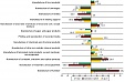 Manufacturing turnover in Latvia in May decreased by 3% Manufacturing turnover in Latvia in May decreased by 3%