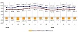 In May, exports in Latvia reduced by 3.6%, imports – by 5% In May, exports in Latvia reduced by 3.6%, imports – by 5%