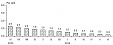 Harmonised annual inflation in Lithuania constituted 0.4% in June Harmonised annual inflation in Lithuania constituted 0.4% in June