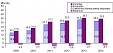 Foreign trade deficit of Lithuania amounted to LTL 0.7 bln Foreign trade deficit of Lithuania amounted to LTL 0.7 bln