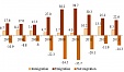 22.6 thousand Latvian residents chose to emigrate in 2013 22.6 thousand Latvian residents chose to emigrate in 2013