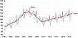 In Estonia the growth in retail sales accelerated to some extent in June In Estonia the growth in retail sales accelerated to some extent in June
