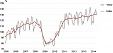 In Estonia in June, the increase in industrial production continued In Estonia in June, the increase in industrial production continued