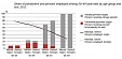 Estonian pension age should grow to 70 years Estonian pension age should grow to 70 years