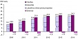 The foreign trade deficit of Lithuania amounted to EUR 0.3 bln in November The foreign trade deficit of Lithuania amounted to EUR 0.3 bln in November