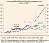 Quantitative easing in Europe: effect for Baltics’ economy Quantitative easing in Europe: effect for Baltics’ economy