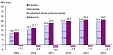In December, exports decreased by 11.2, imports – by 16.3% in Lithuania In December, exports decreased by 11.2, imports – by 16.3% in Lithuania