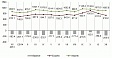 Foreign trade balance worsened due to export decline in Latvia in December Foreign trade balance worsened due to export decline in Latvia in December