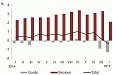 In January, annual deflation 0.4% registered in Latvia In January, annual deflation 0.4% registered in Latvia
