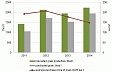 In 2014, harvested production of grain reaches the highest level in the history of Latvia In 2014, harvested production of grain reaches the highest level in the history of Latvia