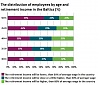 Latvian residents' preparedness for retirement lowest in Baltics Latvian residents' preparedness for retirement lowest in Baltics