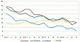Unemployment rate in Latvia decreases to 10.8% in 2014 Unemployment rate in Latvia decreases to 10.8% in 2014