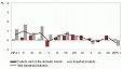 In January, level of producer prices in Latvian industry increased by 0.1% In January, level of producer prices in Latvian industry increased by 0.1%