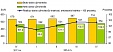In Q4, gross earnings in Lithuanian economy grew by 2.6% In Q4, gross earnings in Lithuanian economy grew by 2.6%