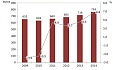 In 2014, average monthly net wages and salaries accounted for EUR 560 in Latvia In 2014, average monthly net wages and salaries accounted for EUR 560 in Latvia