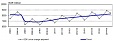 In Q4, GDP in Lithuania grew by 2.5% In Q4, GDP in Lithuania grew by 2.5%