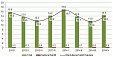 In 2014, volume of freights in Latvia increased by 2.5% In 2014, volume of freights in Latvia increased by 2.5%