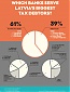 A rift in the Latvian budget: large tax debtors A rift in the Latvian budget: large tax debtors
