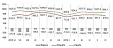 Foreign trade turnover decreased by 2.4 % in June in Latvia Foreign trade turnover decreased by 2.4 % in June in Latvia