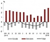 The average level of consumer prices did not change in Latvia during the year The average level of consumer prices did not change in Latvia during the year