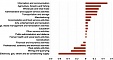 Economy grew in Estonia in the 2nd quarter Economy grew in Estonia in the 2nd quarter