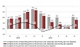 Latvian GDP grows 2.1% in Q4 2016 Latvian GDP grows 2.1% in Q4 2016