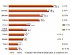 Visitor number at tourist accommodation establishments in Latvia up by 1 million Visitor number at tourist accommodation establishments in Latvia up by 1 million