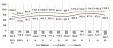 Latvia`s foreign trade turnover amounted to 2 bln euros Latvia`s foreign trade turnover amounted to 2 bln euros